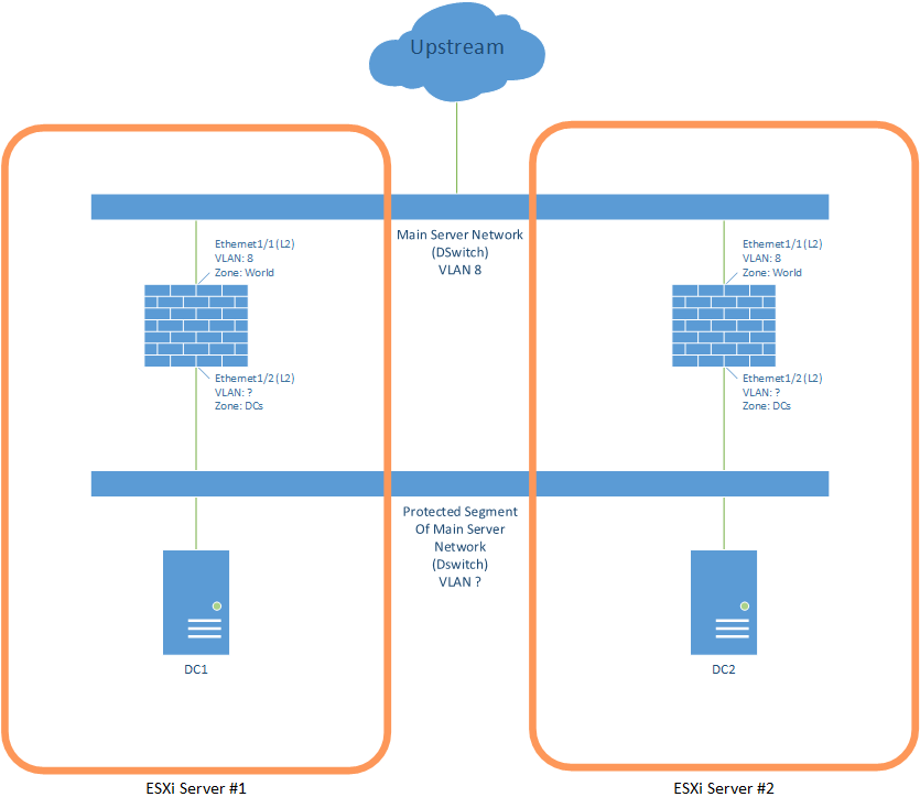 PA-VM Topology.png